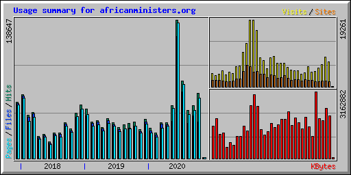 Usage summary for africanministers.org